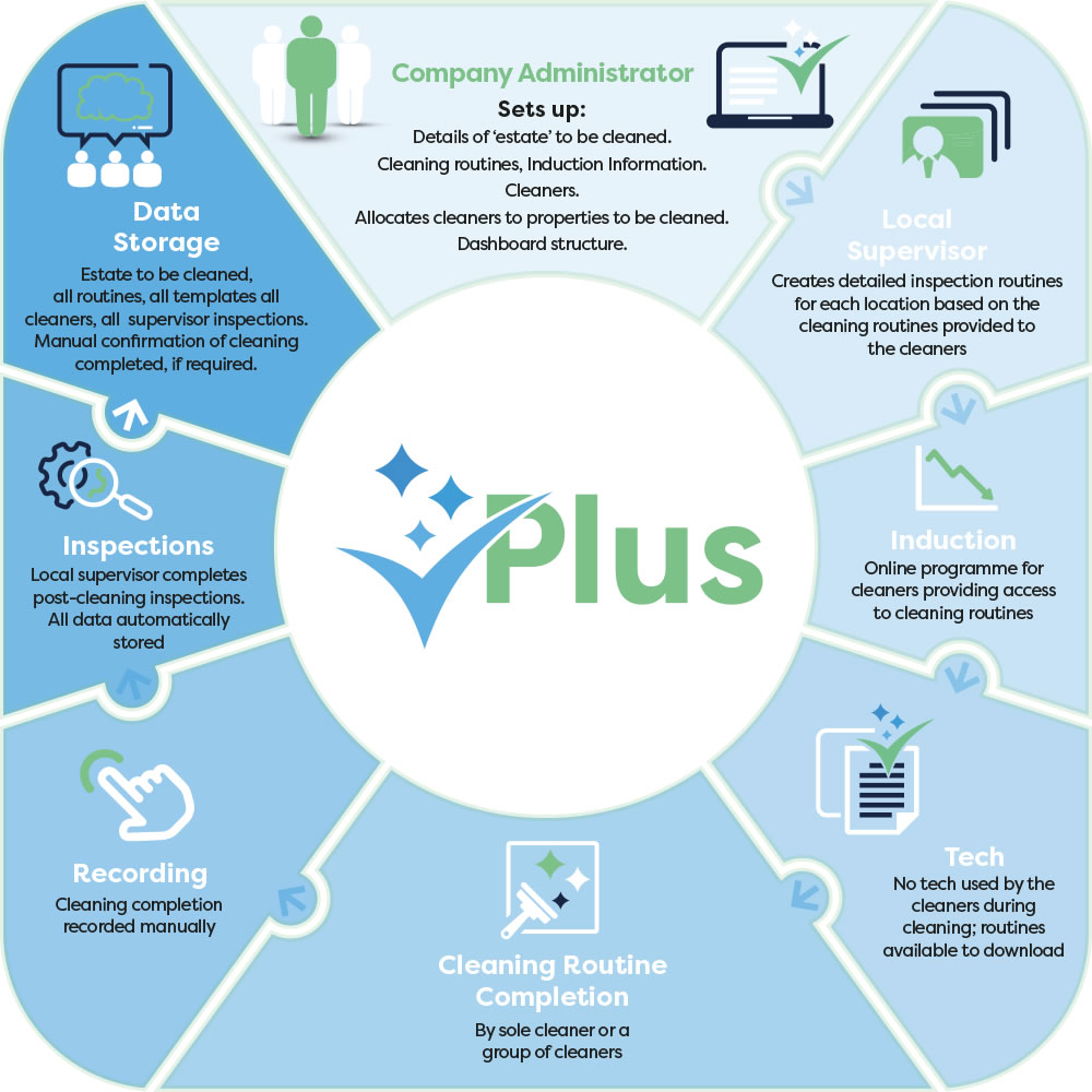KleenCheckPlus Features