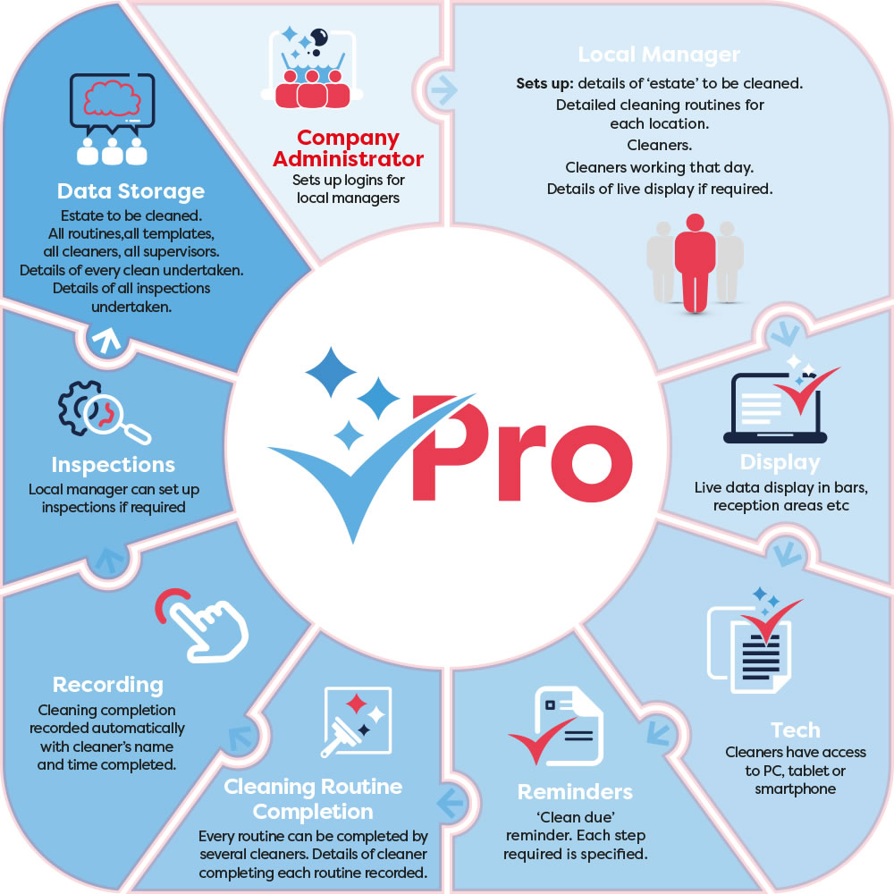 KleenCheckPro Features